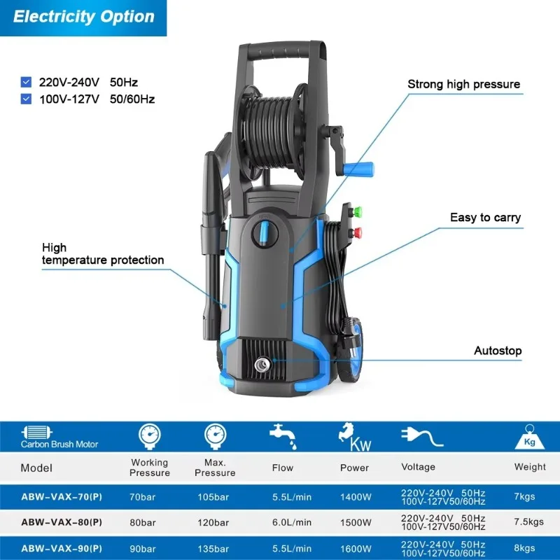 Electric High Pressure Surface - Pressure Washer Electric recension och pris