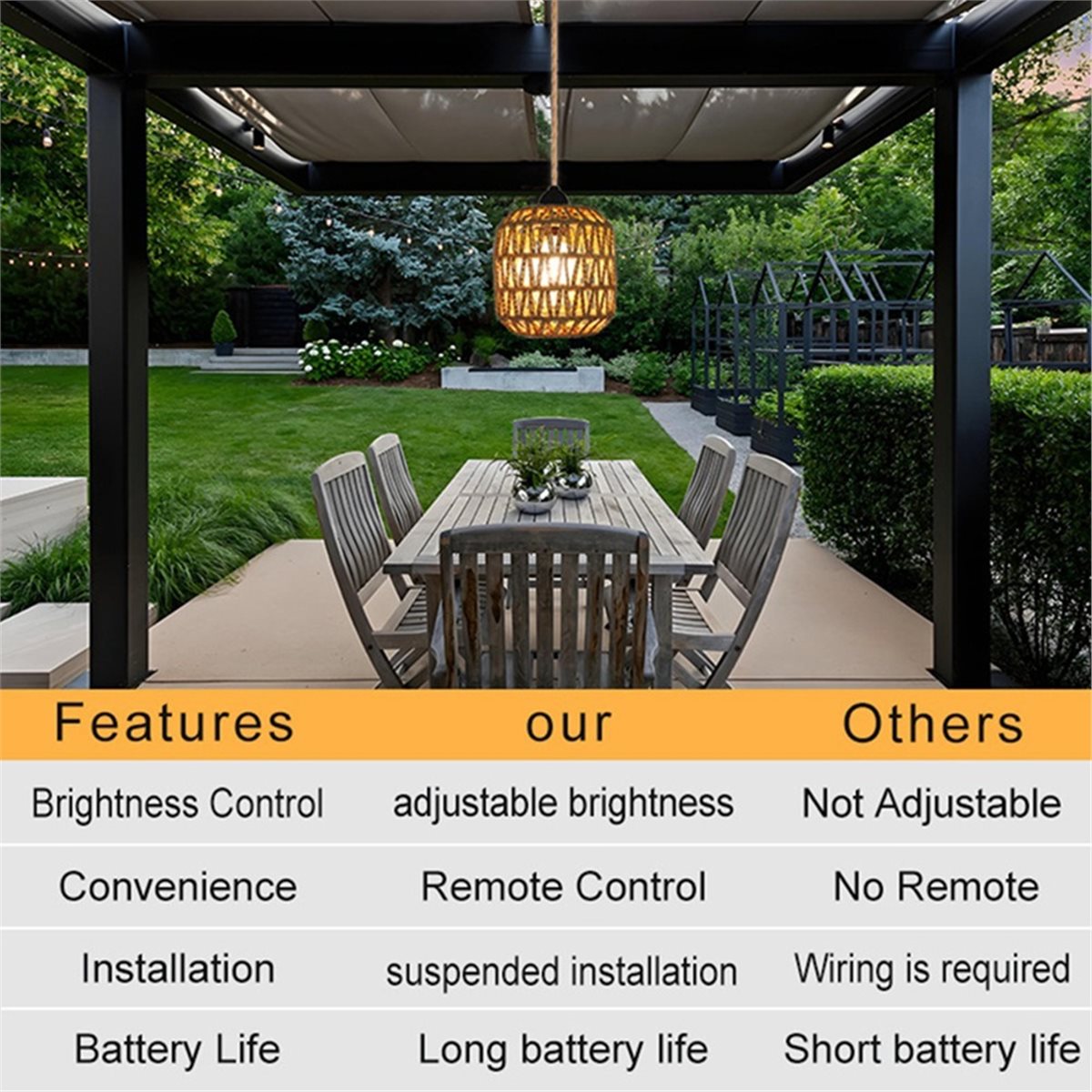 ABZJ 2pcs Battery Power Pendan - Outdoor Power For Gazebo recension och pris