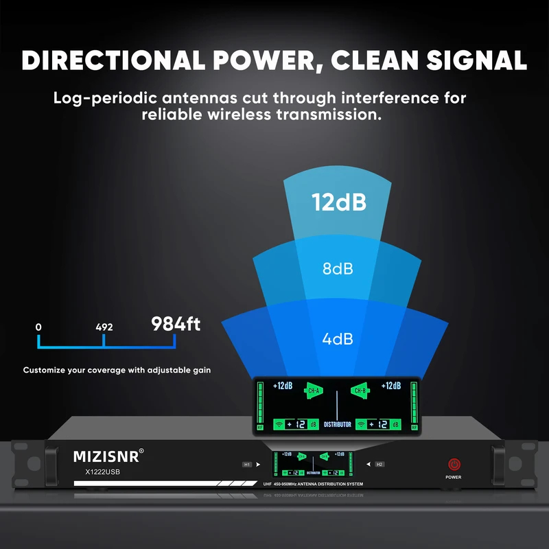 Professional Antenna Amplifier - Outdoor Power Distributors recension och pris