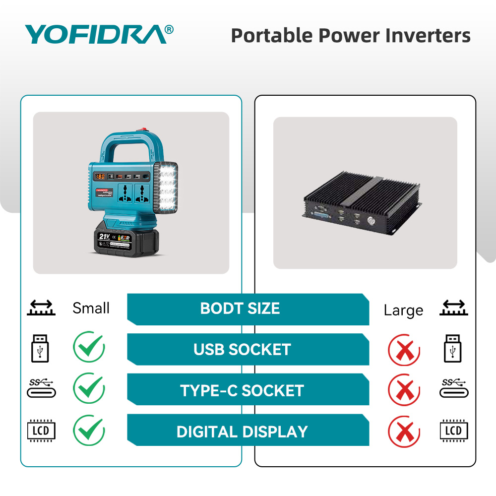 YOFIDRA 220V Portable Power In - Outdoor Power Hub recension och pris