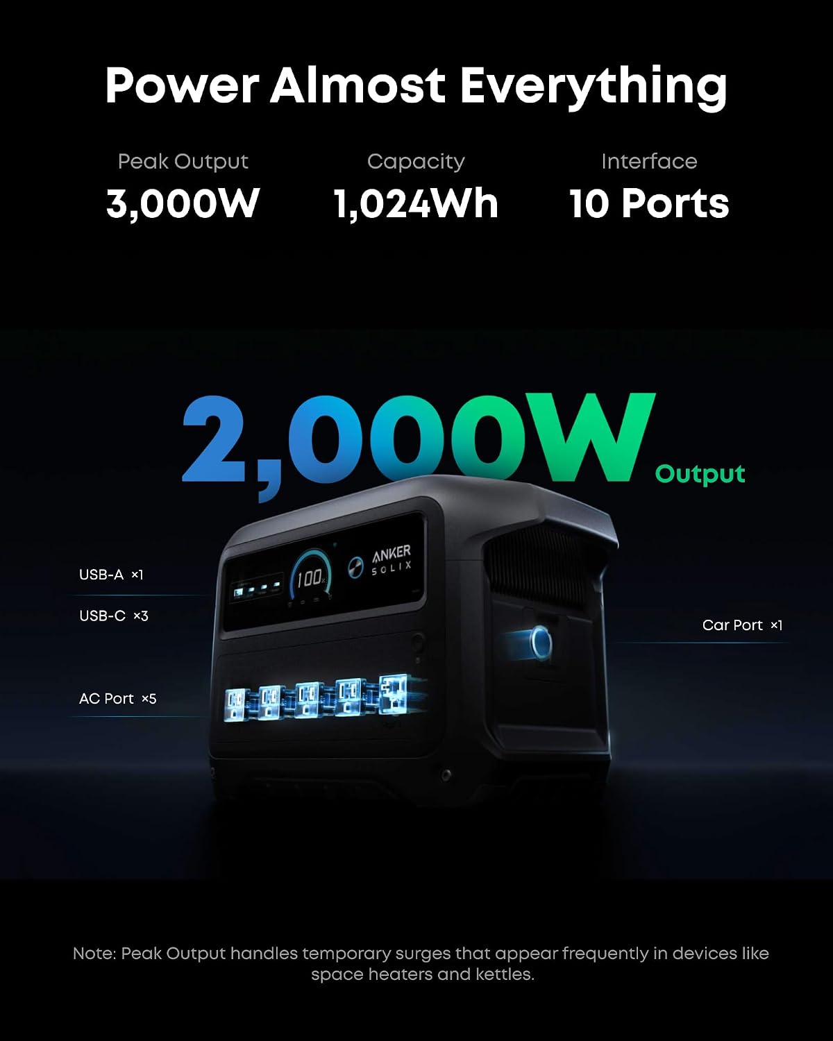 SOLIX C1000 Gen 2 Portable Pow - Portable Generator Inverter recension och pris