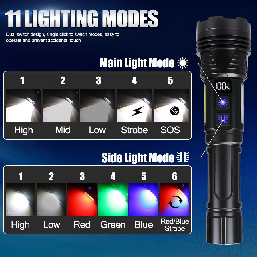 Powerful LED Handheld Flashlig - Outdoor Power Bank recension och pris